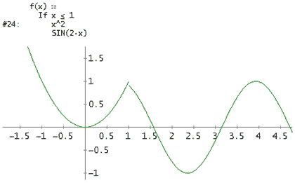 Graph3
