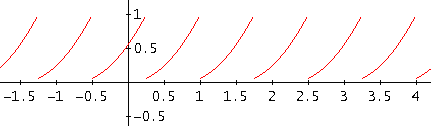 Periodisch2