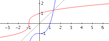 Kubik3