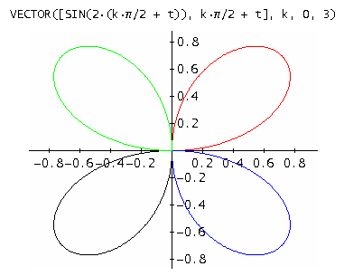 Grafik2