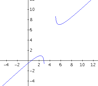 Logarithmus2