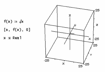 Plot3D2