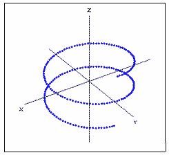 Plot3D4