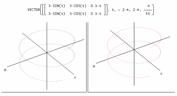 Plot3D5