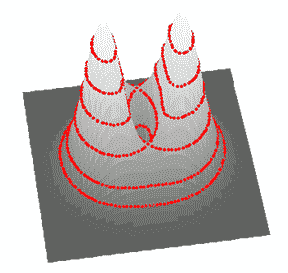 Plot3D7