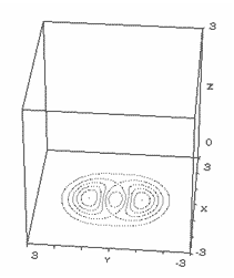 Plot3D9