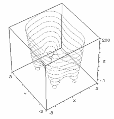 Plot3D10