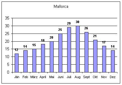 Notendurchschnitt berechnen q1