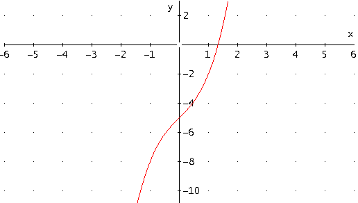 Graph1