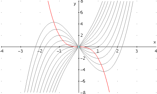Graph2
