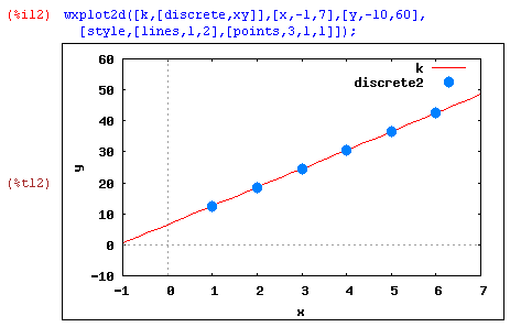 Graph2