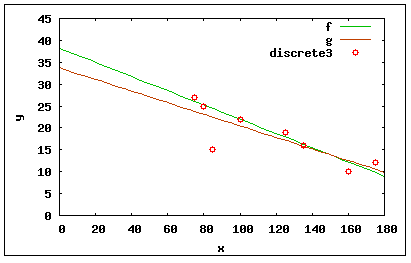Lineare Regression 01