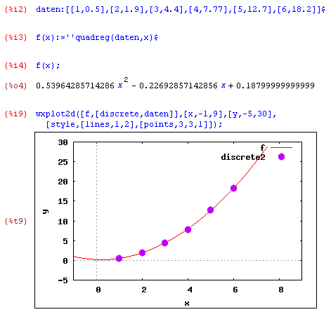 Quadratische Regression 03