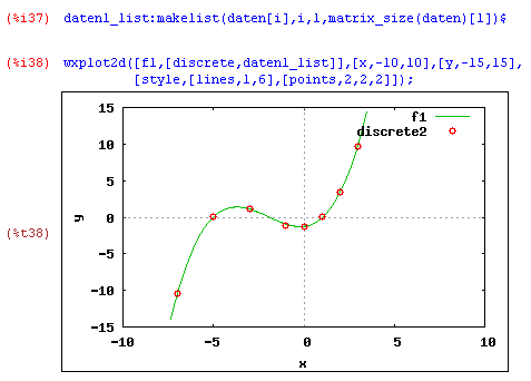 Kubische Regression 03