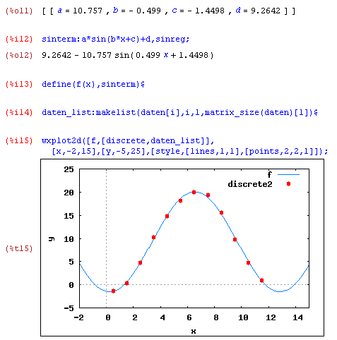 Sinusregression 02
