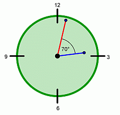 Uhr
