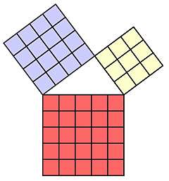Pythagoras